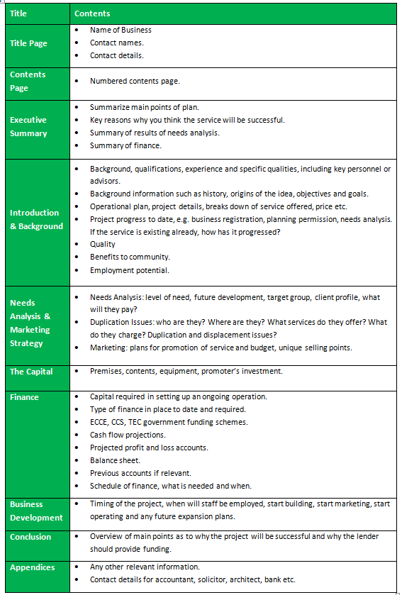 free business plan template ireland